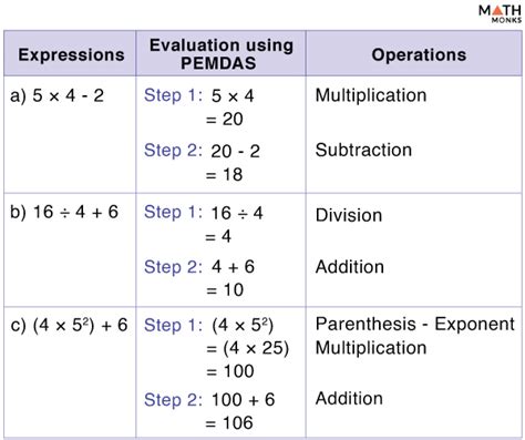 How to Use Order