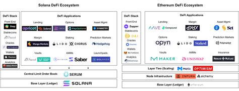 Transaction Speed, Layer 1 Solutions, Trading Bot
