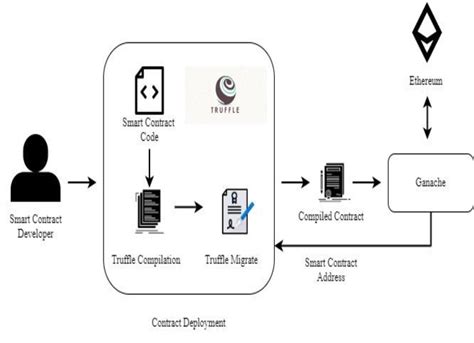 Ethereum: how to backup and restore a ethreum like chain
