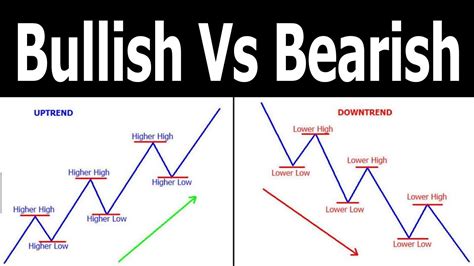Bull Market, Trend Line, Portfolio Diversification
