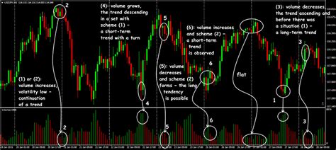 Analyzing Trading Volume for