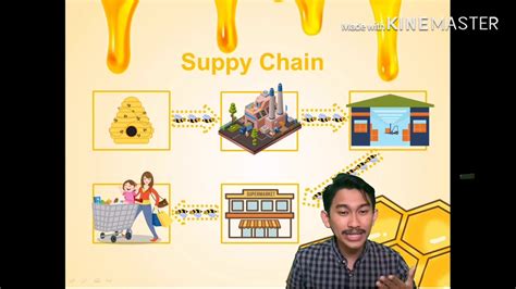 Supply Chain, Honeypot, Reward