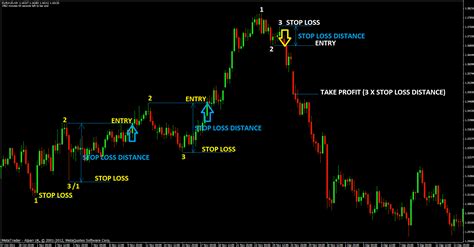 Cross-Platform Trading Strategies: Lessons