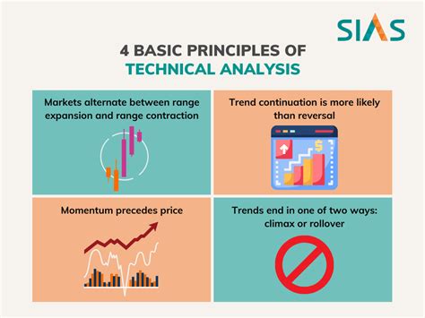 The Basics of Technical