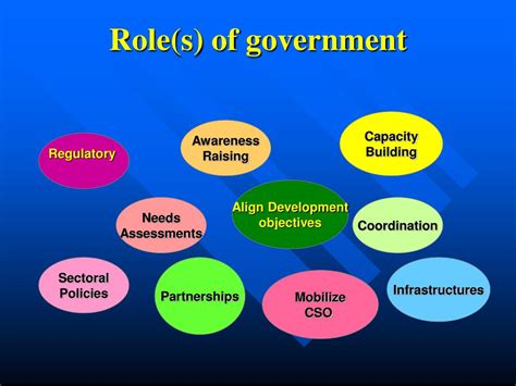 The Role of Economic